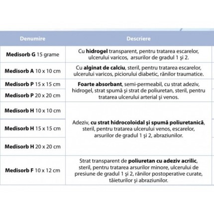 Medisorb H pansament cu hidrocoloid, 15x15 cm, 5 buc, Matopat